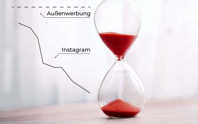 4. Grund für OOH Werbung – Halbwertszeit